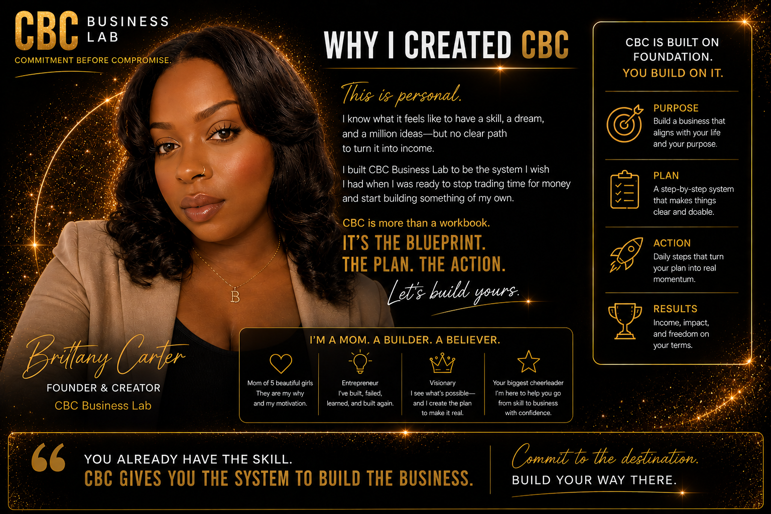 CBC Business Lab founder visual